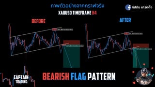 ภาพตัวอย่างจากกราฟจริง
ภาพตัวอย่างจากกราฟจริง
XAUUSD TIMEFRAME
XAUUSD TIMEFRAME H4
H4
BEFORE
BEFORE
AFTER
AFTER
กัปตัน เทรดดิง
CAPTAIN
CAPTAIN
 