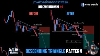 ภาพตัวอย่างจากกราฟจริง
ภาพตัวอย่างจากกราฟจริง
NZDCAD TIMEFRAME
NZDCAD TIMEFRAME H4
H4
BEFORE
BEFORE AFTER
AFTER
กัปตัน เทรดดิง
CAPTAIN
CAPTAIN
 