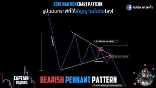 CONTINAUTION
CONTINAUTION CHART PATTERN
CHART PATTERN
รูปแบบกราฟทีให้
รูปแบบกราฟทีให้สัญญาณไปต่อ
สัญญาณไปต่อ(ลง)
(ลง)
กัปตัน เทรดดิง
CAPTAIN
CAPTAIN
 