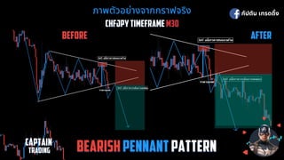 ภาพตัวอย่างจากกราฟจริง
ภาพตัวอย่างจากกราฟจริง
CHFJPY TIMEFRAME
CHFJPY TIMEFRAME M30
M30
BEFORE
BEFORE AFTER
AFTER
กัปตัน เทรดดิง
CAPTAIN
CAPTAIN
 