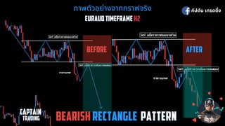 ภาพตัวอย่างจากกราฟจริง
ภาพตัวอย่างจากกราฟจริง
EURAUD TIMEFRAME
EURAUD TIMEFRAME H2
H2
BEFORE
BEFORE AFTER
AFTER
กัปตัน เทรดดิง
CAPTAIN
CAPTAIN
 