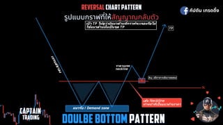 REVERSAL
REVERSAL CHART PATTERN
CHART PATTERN
รูปแบบกราฟทีให้
รูปแบบกราฟทีให้สัญญาณกลับตัว
สัญญาณกลับตัว
กัปตัน เทรดดิง
CAPTAIN
CAPTAIN
 