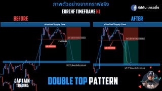ภาพตัวอย่างจากกราฟจริง
ภาพตัวอย่างจากกราฟจริง
EURCHF TIMEFRAME
EURCHF TIMEFRAME H1
H1
BEFORE
BEFORE AFTER
AFTER
กัปตัน เทรดดิง
CAPTAIN
CAPTAIN
 