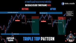 ภาพตัวอย่างจากกราฟจริง
ภาพตัวอย่างจากกราฟจริง
NASDAQ US100 TIMEFRAME
NASDAQ US100 TIMEFRAME M45
M45
BEFORE
BEFORE AFTER
AFTER
กัปตัน เทรดดิง
CAPTAIN
CAPTAIN
 
