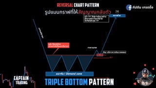 REVERSAL
REVERSAL CHART PATTERN
CHART PATTERN
รูปแบบกราฟทีให้
รูปแบบกราฟทีให้สัญญาณกลับตัว
สัญญาณกลับตัว
กัปตัน เทรดดิง
CAPTAIN
CAPTAIN
 