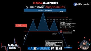 REVERSAL
REVERSAL CHART PATTERN
CHART PATTERN
รูปแบบกราฟทีให้
รูปแบบกราฟทีให้สัญญาณกลับตัว
สัญญาณกลับตัว
กัปตัน เทรดดิง
CAPTAIN
CAPTAIN
 