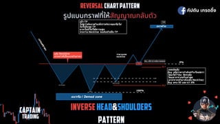 REVERSAL
REVERSAL CHART PATTERN
CHART PATTERN
รูปแบบกราฟทีให้
รูปแบบกราฟทีให้สัญญาณกลับตัว
สัญญาณกลับตัว
กัปตัน เทรดดิง
CAPTAIN
CAPTAIN
 