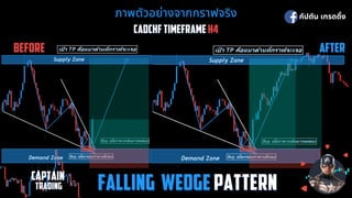ภาพตัวอย่างจากกราฟจริง
ภาพตัวอย่างจากกราฟจริง
CADCHF TIMEFRAME
CADCHF TIMEFRAME H4
H4
BEFORE
BEFORE AFTER
AFTER
กัปตัน เทรดดิง
CAPTAIN
CAPTAIN
 