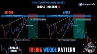 ภาพตัวอย่างจากกราฟจริง
ภาพตัวอย่างจากกราฟจริง
EURUSD TIMEFRAME
EURUSD TIMEFRAME H1
H1
BEFORE
BEFORE AFTER
AFTER
กัปตัน เทรดดิง
CAPTAIN
CAPTAIN
 