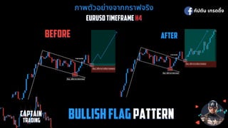 ภาพตัวอย่างจากกราฟจริง
ภาพตัวอย่างจากกราฟจริง
EURUSD TIMEFRAME
EURUSD TIMEFRAME H4
H4
BEFORE
BEFORE
AFTER
AFTER
กัปตัน เทรดดิง
CAPTAIN
CAPTAIN
 