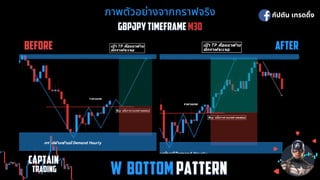 ภาพตัวอย่างจากกราฟจริง
ภาพตัวอย่างจากกราฟจริง
GBPJPY TIMEFRAME
GBPJPY TIMEFRAME M30
M30
BEFORE
BEFORE AFTER
AFTER
กัปตัน เทรดดิง
CAPTAIN
CAPTAIN
 