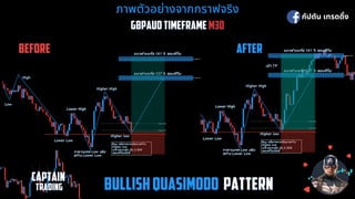 ภาพตัวอย่างจากกราฟจริง
ภาพตัวอย่างจากกราฟจริง
GBPAUD TIMEFRAME
GBPAUD TIMEFRAME M30
M30
BEFORE
BEFORE AFTER
AFTER
กัปตัน เทรดดิง
CAPTAIN
CAPTAIN
 