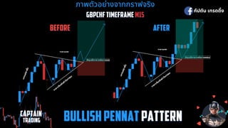 ภาพตัวอย่างจากกราฟจริง
ภาพตัวอย่างจากกราฟจริง
GBPCHF TIMEFRAME
GBPCHF TIMEFRAME M15
M15
BEFORE
BEFORE AFTER
AFTER
กัปตัน เทรดดิง
CAPTAIN
CAPTAIN
 