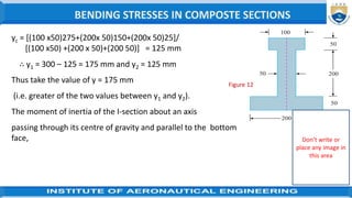 yc = [(100 x50)275+(200x 50)150+(200x 50)25]/
[(100 x50) +(200 x 50)+(200 50)] = 125 mm
∴ y1 = 300 – 125 = 175 mm and y2 = 125 mm
Thus take the value of y = 175 mm
(i.e. greater of the two values between y1 and y2).
The moment of inertia of the I-section about an axis
passing through its centre of gravity and parallel to the bottom
face,
Figure 12
BENDING STRESSES IN COMPOSTE SECTIONS
Don’t write or
place any image in
this area
 