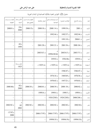 ‫على‬ ‫الرمحن‬ ‫عبد‬ ‫على‬ ‫والتخطيط‬ ‫للتنمية‬ ‫ية‬‫ر‬‫املص‬ ‫اجمللة‬
15
( ‫جدلل‬
2
‫ال‬ ‫كمللإية‬ ‫املعنية‬ ‫انني‬ ‫الق‬ :)
:‫مية‬‫م‬‫الع‬ ‫الالدا‬ ‫ي‬ ‫عناعية‬
‫الالد‬
‫اا‬‫ب‬‫خ‬ ‫ا‬ ‫ات‬ ‫ا‬‫م‬‫م‬
‫وة‬‫ف‬‫ا‬ ‫الت‬ ‫مات‬ ‫الع‬
‫ااذا‬‫ا‬‫ا‬‫ا‬‫ا‬‫ا‬‫ا‬‫ا‬‫ا‬‫ا‬‫ا‬‫ا‬‫ا‬‫ا‬‫ا‬‫ا‬‫م‬‫الن‬‫ل‬ ‫م‬ ‫ا‬‫ا‬‫ا‬‫ا‬‫ا‬‫ا‬‫ا‬‫ا‬‫ا‬‫ا‬‫ا‬‫ا‬‫ا‬‫ا‬‫ا‬‫ا‬ ‫الم‬
‫العناعية‬
‫ا‬‫ل‬‫الد‬
‫إل‬
‫املتإاملة‬ ‫م‬
‫ا‬‫ا‬‫ا‬‫ا‬‫ا‬‫ا‬‫ا‬‫ا‬‫ا‬‫ا‬‫ا‬‫ا‬‫ا‬‫ا‬‫ا‬‫ا‬‫م‬ ‫اات‬‫ا‬‫ا‬‫ا‬‫ا‬‫ا‬‫ا‬‫ا‬‫ا‬‫ا‬‫ا‬‫ا‬‫ا‬‫ا‬‫ا‬‫ا‬‫م‬ ‫املعل‬
‫امل‬
‫عنلا‬ ‫وعهل‬
‫انا‬‫ا‬‫ا‬‫ا‬‫ا‬‫ا‬‫ا‬‫ا‬‫ا‬‫ا‬‫ا‬‫ا‬‫ا‬‫ا‬‫ا‬‫ا‬‫ا‬‫ا‬‫ا‬‫ص‬‫اف‬
‫النااتية‬
‫ات‬‫م‬‫ا‬‫ا‬‫ا‬‫ا‬‫ا‬‫ا‬‫ا‬‫ا‬‫ا‬‫ا‬‫ا‬‫ا‬‫ا‬‫ا‬‫ا‬‫ا‬‫ا‬‫ا‬‫ا‬‫ا‬‫ا‬‫ا‬‫ا‬‫ا‬‫ا‬‫ا‬‫ا‬‫ا‬‫ا‬‫ا‬‫ا‬‫ا‬‫ا‬‫ا‬‫ا‬‫ا‬‫ا‬‫ا‬‫ا‬‫ا‬‫ا‬‫ا‬‫ا‬‫ا‬‫ا‬ ‫املف‬
‫الية‬‫م‬ ‫ان‬
‫في‬ ‫ا‬
‫ق‬
2008
‫ق‬
34
/
8555
‫ق‬
84
/
2000
‫ق‬
80
/
2000
‫ق‬
89
/
2000
‫ق‬
24
/
2000
‫ق‬
1
/
2000
‫ات‬‫ف‬‫ما‬ ‫ا‬
‫ق‬
44
/
8552
‫ق‬
37
/
8552
‫ق‬
44
/
8552
-
-
-
-
‫وف‬‫م‬‫الاح‬
‫ق‬
8
/
2004
‫ق‬
80
/
8558
-
-
-
-
-
‫نس‬ ‫ت‬
‫ق‬
14
/
2000
‫ق‬
39
/
2008
‫ق‬
28
/
2008
‫ق‬
20
/
2008
-
‫ق‬
42
/
8555
-
‫إلم‬‫ا‬‫ت‬‫ن‬ ‫ا‬
‫ق‬
3
/
7
/
2003
‫ق‬
3
/
9
/
2003
‫ق‬
99
/
11
/
85559
‫ق‬
3
/
1
/
2003
-
-
-
‫ليايا‬
‫ق‬
1
/
8595
‫ق‬
40
/
8599
‫ق‬
1
/
8595
-
-
-
-
‫يوة‬ ‫السع‬
/‫ناام‬
8429
‫ا‬‫ه‬
/‫ناام‬
8429
‫ا‬‫ه‬
/‫ناام‬
8429
‫ا‬‫ه‬
/‫ناام‬
8429
‫ا‬‫ه‬
-
/‫اام‬‫ا‬‫ا‬‫ا‬‫ا‬‫ا‬‫ا‬‫ا‬‫ا‬‫ا‬‫ا‬‫ا‬‫ا‬‫ا‬‫ا‬‫ا‬‫ا‬‫ا‬‫ا‬‫ا‬‫ا‬‫ا‬‫ا‬‫ا‬‫ا‬‫ا‬‫ا‬‫ا‬‫ا‬‫ا‬‫ا‬‫ا‬‫ا‬‫ا‬‫ا‬‫ا‬‫ا‬‫ا‬‫ن‬
8429
-
‫وة‬‫ف‬
‫ق‬
47
/
8549
‫ق‬
47
/
8549
-
-
-
-
-
‫يا‬ ‫الس‬
‫ق‬
91
/
8570
‫ق‬
95
/
8595
‫ق‬
81
/
8574
-
-
-
-
‫اق‬‫م‬‫لع‬ ‫ا‬
‫ق‬
99
/
8570
‫ق‬
28
/
8597
‫ق‬
99
/
8570
-
-
-
-
‫عما‬
‫ق‬
12
/
2000
‫ق‬
31
/
2000
‫ق‬
35
/
2000
‫ق‬
48
/
2000
‫ق‬
31
/
2000
‫ق‬
42
/
2000
‫ق‬
40
/
2000
‫وا‬ ‫الإ‬
‫ق‬
4
/
8555
‫ق‬
3
/
8555
‫ق‬
4
/
8555
‫ق‬
855584
-
-
-
‫لانا‬
‫ق‬
240
/
2000
‫ق‬
2319
/
8524
‫ق‬
2319
/
8524
-
-
-
-
‫معم‬
‫ق‬
12
/
2002
‫ق‬
12
/
2002
‫ق‬
12
/
2002
‫ق‬
12
/
2002
‫ق‬
12
/
2002
‫ق‬
12
/
2002
‫ق‬
12
/
2002
‫م‬ ‫امل‬
‫ق‬
57
/
87
/
2000
‫ق‬
57
/
87
/
2000
‫ق‬
57
/
87
/
2000
‫ق‬
57
/
87
/
2000
-
-
‫ق‬
57
/
87
/
2000
‫اليمف‬
‫ق‬
85
/
85554
‫ق‬
85
/
85554
‫ق‬
85
/
85554
-
-
-
-
 