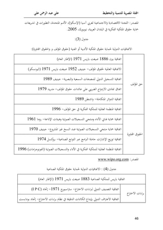 ‫على‬ ‫الرمحن‬ ‫عبد‬ ‫على‬ ‫والتخطيط‬ ‫للتنمية‬ ‫ية‬‫ر‬‫املص‬ ‫اجمللة‬
16
‫وعات‬‫م‬‫ا‬‫ا‬ ‫ت‬ ‫ي‬ ‫ات‬‫ف‬ ‫ا‬‫ا‬‫ك‬‫الت‬ ‫ادن‬‫ا‬‫ح‬‫املت‬ ‫ا‬‫ا‬‫م‬‫اف‬ )‫ا‬ ‫اإ‬‫ا‬ ‫(اإل‬ ‫ايا‬‫ا‬ ‫ام ي‬‫ا‬ ‫ل‬ ‫اة‬‫ا‬‫ي‬‫جتماع‬ ‫ا‬‫ل‬ ‫اايوة‬‫ا‬‫ع‬‫قت‬ ‫ا‬ ‫اة‬‫ا‬‫ن‬ ‫الل‬ :‫ادف‬‫ا‬‫ع‬‫امل‬
‫فحل‬ ‫و‬ ‫ني‬ ‫مية‬‫م‬‫الع‬ ‫الالدا‬ ‫ي‬ ‫وة‬‫م‬‫الوإ‬ ‫امللإية‬ ‫ق‬ ‫اق‬ ‫ياوة‬
2009
.
( ‫جدلل‬
3
:)
‫اف‬ ‫امللإية‬ ‫ق‬ ‫اق‬ ‫لماوة‬ ‫لية‬‫ل‬‫الد‬ ‫تواقيات‬ ‫ا‬
:)‫امالفن‬ ‫ق‬ ‫الق‬‫ل‬ ‫ل‬ ‫لش‬‫ف‬‫امل‬ ‫ق‬ ‫(اق‬ ‫الونية‬ ‫أل‬ ‫يمية‬
‫لش‬‫ف‬‫امل‬ ‫ال‬
‫م‬ ‫اتواقية‬
8119
‫وس‬‫ف‬‫ك‬ ‫ا‬ ‫صي‬
8578
)‫العام‬ ‫(اإلراف‬
‫لش‬‫ف‬‫امل‬ ‫ق‬ ‫لق‬ ‫العاملية‬ ‫تواقية‬ ‫ا‬
-
‫جينيش‬
8592
‫وس‬‫ف‬‫ك‬ ‫ا‬ ‫صي‬
8578
) ‫نسإ‬ ‫(الي‬
‫وة‬‫م‬‫الاع‬‫ل‬ ‫السمعية‬ ‫للمعنوات‬ ‫الدلحل‬ ‫ي‬ ‫التس‬ ‫اتواقية‬
-
‫جينيش‬
8515
‫توا‬ ‫اتواق‬
‫وي‬‫م‬ ‫ال‬ ‫اا‬‫ل‬‫ري‬ ‫ا‬ ‫ي‬
‫إل‬‫ا‬‫ع‬ ‫على‬
‫لش‬‫ف‬‫امل‬ ‫ق‬ ‫اق‬ ‫دات‬
-
‫ود‬‫ف‬‫مد‬
8575
‫املتإاملة‬ ‫إلم‬‫ا‬‫ل‬‫الد‬ ‫اتواقية‬
-
‫نكف‬ ‫ا‬‫ل‬
8515
‫العامل‬ ‫املنامة‬ ‫اتواقية‬
‫لش‬‫ف‬‫امل‬ ‫ال‬ ‫ي‬ ‫وة‬‫م‬‫الوإ‬ ‫للملإية‬ ‫ية‬
-
8559
‫امالفن‬ ‫ق‬ ‫الق‬
‫افيا‬ ‫لناإ‬ ‫ياوة‬ ‫اتواقية‬
‫ت‬
‫اإلذاعة‬ ‫ات‬ ‫لهي‬ ‫تية‬ ‫الع‬ ‫ت‬ ‫ي‬ ‫التس‬ ‫لمنت‬
-
‫فلما‬
8598
‫ا‬
‫ملا‬ ‫امل‬ ‫م‬ ‫النسخ‬ ‫ند‬ ‫تية‬ ‫الع‬ ‫ت‬ ‫ي‬ ‫التس‬ ‫منت‬ ‫ياوة‬ ‫تواقية‬
-
‫جينيش‬
8570
‫العناعية‬ ‫ام‬ ‫الت‬ ‫عرب‬ ‫امت‬‫رب‬‫ال‬ ‫ااملة‬ ‫ات‬‫ف‬‫ا‬ ‫اإل‬ ‫و‬‫ر‬ ‫ت‬ ‫اتواقية‬
-
‫ئس‬
‫ممل‬
8574
)‫امات‬‫م‬‫ج‬ ‫ن‬ ‫(الو‬ ‫تية‬ ‫الع‬ ‫ت‬ ‫ي‬ ‫التس‬‫ل‬ ‫افيا‬ ‫ي‬ ‫وة‬‫م‬‫الوإ‬ ‫للملإية‬ ‫العاملية‬ ‫املنامة‬ ‫اتواقية‬
8559
:‫املعدف‬
.com
www.wipo.org
( ‫جدلل‬
4
‫العناعية‬ ‫امللإية‬ ‫ق‬ ‫اق‬ ‫لماوة‬ ‫الدللية‬ ‫تواقيات‬ ‫ا‬ : )
‫العناعية‬ ‫للملإية‬ ‫وس‬‫ف‬‫ك‬ ‫اتواقية‬
8113
‫وس‬‫ف‬‫ك‬ ‫ا‬ ‫صي‬
8578
)‫العام‬ ‫(اإلراف‬
‫اا‬‫ب‬‫خ‬ ‫ا‬ ‫ات‬ ‫ا‬‫م‬‫م‬
‫اا‬‫ب‬‫خ‬ ‫ا‬ ‫ات‬ ‫ا‬‫رب‬‫ل‬ ‫الدلحل‬ ‫التعنيش‬ ‫اتواقية‬
-
‫ا‬
‫ف‬ ‫ا‬ ‫ا‬‫ب‬
8578
-
( ‫اي‬
I P C
)
‫الإا‬ ‫وداا‬ ‫الدلحل‬ ‫ا‬‫ب‬‫ع‬ ‫ا‬ ‫اتواقية‬
‫اا‬‫ب‬‫ا‬‫خ‬ ‫ا‬ ‫ات‬ ‫ا‬‫م‬‫ا‬‫م‬ ‫ناام‬ ‫ي‬ ‫الدقيقة‬ ‫إلنات‬
-
‫اا‬‫س‬‫يام‬ ‫م‬ ‫ااي‬
 