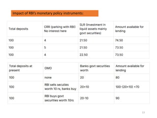 Quantitative Instruments Rbi Monetary policy tools.pptx