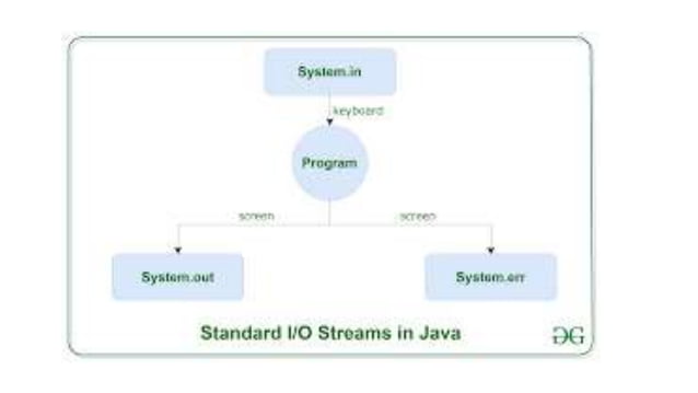 java input & output statements | PPT