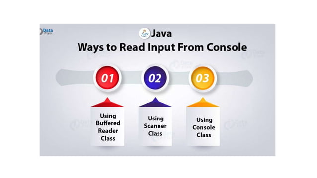 java input & output statements | PPT