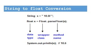 String to numeric conversions-cvmanik | PPT