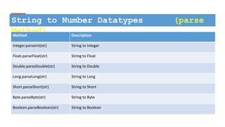 String to numeric conversions-cvmanik | PPT
