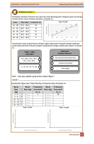 DOWNLOAD DI : FARIJAN-MATH.BLOGSPOT.COM Lembar Kerja Perserta Didik (LKPD)
LKPD Statistika 10
PERMASALAHAN 3 :
Perhatikan distribusi frekuensi dan ogive dari data 80 pengusaha mengenai pada usia berapa
mereka berani untuk memulai usahanya, di bawah ini.
Umur Tepi kelas Frekuensi (f)
16 – 20 15,5 – 20,5 19
21 – 25 20,5 – 25,5 15
26 – 30 25,5 – 30,5 21
31 – 35 30,5 – 35,5 16
36 – 40 35,5 – 40,5 9
Tentukanlah relasi yang berkaitan dengan angka-angka pada histogram dengan beberapa
istilah pada distribusi frekuensi dengan menghubunya dengan sebuah garis seperti di bawah
ini.
Nilai – nilai apa sajakah yang tertera dalam Ogive ?
Jawab : _______________________________________________________________
Gambarlah Ogive dari Tabel Distribus Frekuensi data di bawah ini
Berat
Bayi
(kg)
f
Berat
Bayi (kg)
Frekuensi
kumulatif
(fk ≤)
Berat
Bayi (kg)
Frekuensi
Kumulatif
(fk ≥)
4 – 6 3 ≤ ..... 3 ≥ ...... 30
7 – 9 9 ≤ ..... ≥ ......
10 – 12 7 ≤ ..... ≥ ......
13 – 15 8 ≤ ..... ≥ ......
16 - 18 3 ≤ ..... ≥ ......
Istilah pada
distribusi frekuensi
Tepi atas dan tepi bawah kelas
Frekuensi Kumulatif
Titik tengah
Angka – angka
pada Ogive
15,5 ; 20,5 ; 25,5 ; 30,5 ;
35,5 ; 35,5 ; 40,5
0 ; 19 ; 34 ; 55 ; 71 ; 80
 