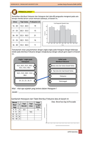 DOWNLOAD DI : FARIJAN-MATH.BLOGSPOT.COM Lembar Kerja Perserta Didik (LKPD)
LKPD Statistika 8
PERMASALAHAN 1 :
Perhatikan distribusi frekuensi dan histogram dari data 80 pengusaha mengenai pada usia
berapa mereka berani untuk memulai usahanya, di bawah ini.
Umur Tepi kelas Frekuensi (f)
16 – 20 15,5 – 20,5 19
21 – 25 20,5 – 25,5 15
26 – 30 25,5 – 30,5 21
31 – 35 30,5 – 35,5 16
36 – 40 35,5 – 40,5 9
Tentukanlah relasi yang berkaitan dengan angka-angka pada histogram dengan beberapa
istilah pada distribusi frekuensi dengan menghubunya dengan sebuah garis seperti di bawah
ini.
Nilai – nilai apa sajakah yang tertera dalam Histogram ?
Jawab : _______________________________________________________________
Gambarlah Historgram dari Tabel Distribus Frekuensi data di bawah ini
Berat
Bayi
(kg)
f
Tepi
Bawah
Tepi
Atas
Titik
Tengah
Kelas
4 – 6 3 3,5 5
7 – 9 9 9,5
10 – 12 7
13 – 15 8
16 - 18 3
Angka – angka pada
historgram
15,5 ; 20,5 ; 25,5 ; 30,5 ;
35,5 ; 35,5 ; 40,5
18,0 ; 23,0 ; 28,0 ; 33,0 ;
38,0
19 ; 15 ; 21 ; 16 ; 9
Istilah pada
distribusi frekuensi
Batas atas dan batas bawah kelas
Tepi atas dan tepi bawah kelas
frekuensi
Titik tengah
 