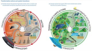 Adaptation-Mitigation Synergies and Trade-offs | PPTX