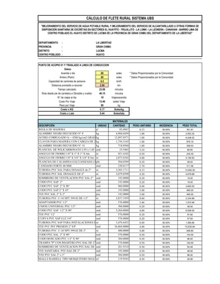 DEPARTAMENTO : LA LIBERTAD
PROVINCIA : GRAN CHIMU
DISTRITO : LUCMA
CENTRO POBLADO : HUAYO
PUNTO DE ACOPIO 01 Y TRASLADO A LINEA DE CONDUCCION
Datos:
Acemila x dia 80 soles * Datos Proporcionados por la Comunidad
Arriero (Peón) 60 soles * Datos Proporcionados por la Comunidad
Capacidad de caminata de persona 6.5 km/h
Distancia promedio a recorrer 2.50 km
Tiempo calculado 23.08 minutos
Ruta desde pie de carretera a Obra(Ida y vuelta) 46.15 minutos
N° de viajes al dia 10 Viajes/acemila
Costo Por Viaje 13.46 soles/ Viaje
Peso por Viaje 80 kg
Costo x KG 0.17 Soles/kg
Costo x Lata 5.44 Soles/lata
DESCRIPCIÓN UNIDAD CANTIDAD PESO UNITARIO INCIDENCIA PESO TOTAL
REGLA DE MADERA p² 85.4947 8.23 50.00% 351.81
ALAMBRE NEGRO RECOCIDO N° 8 kg 4,904.6450 1.00 50.00% 2,452.32
ACERO CORRUGADO fy = 4200 kg/cm2 GRADO 60
kg 12,897.0371 1.00 50.00% 6,448.52
CLAVOS PARA MADERA CON CABEZA DE 2 1/2", 3" y 4"
kg 1,756.3165 1.00 50.00% 878.16
ALAMBRE NEGRO RECOCIDO N° 16 kg 718.0560 1.00 50.00% 359.03
PLANCHA DE POLICARBONATO 2.95 x 1.05 x 5 mm
und 25.5482 5.24 50.00% 66.94
ANGULO DE FIERRO 1/8" X 1" X 1" X 6m m 921.4102 0.50 50.00% 230.35
ANGULO DE FIERRO 1/8" X 3/4" X 3/4" X 6m m 2,073.4102 4.00 50.00% 4,146.82
PLANCHA DE CALAMINA GALVANIZADA (3.00 X 0.83 X 6 MM)
pln 584.0389 0.20 50.00% 58.40
CANDADO FORTE 40 MM. und 230.4177 2.70 50.00% 311.06
TUBERIA PVC SAL PARA DESAGUE de 2" m 3,303.1711 8.23 50.00% 13,592.55
TUBERIA PVC SAL DESAGUE DE 4" m 2,079.8590 4.50 50.00% 4,679.68
SOMBRERO DE VENTILACION PVC SAL 2" und 192.0000 0.20 50.00% 19.20
CODO PVC SAP 2" und 192.0000 0.20 50.00% 19.20
CODO PVC SAP 2" X 90° und 960.0000 8.00 50.00% 3,840.00
CODO PVC SAP 2" X 45º und 192.0000 5.00 50.00% 480.00
TEE PVC SAL 2" X 2" pza 192.0000 5.00 50.00% 480.00
TUBERIA PVC C-10 NPT 399.02 DE 1/2" m 5,837.1959 0.80 50.00% 2,334.88
ADAPTADOR PVC 1/2" und 576.0000 5.46 50.00% 1,572.48
UNION UNIVERSAL PVC 1/2" und 384.0000 0.20 50.00% 38.40
CODO PVC SAP 1/2" X 90° und 3,264.0000 4.00 50.00% 6,528.00
TEE PVC 1/2' und 576.0000 0.20 50.00% 57.60
CURVA PVC SAP LUZ 3/4" und 576.0000 0.20 50.00% 57.60
TUBERIA PVC SAP PARA INSTALACIONES ELECTRICA DE 20mm
m 3,476.6452 0.80 50.00% 1,390.66
TEE PVC INY PRESION 2" S/P und 36,864.0000 4.00 50.00% 73,635.84
TUBERIA PVC C-10 NPT 399.02 DE 2" m 480.0000 4.00 50.00% 958.80
CODO PVC SAL 2" X 90° und 576.0000 0.50 50.00% 144.00
CODO ROSCADO PVC 1/2" X 90° und 384.0000 0.50 50.00% 96.00
TRAMPA "P" CON REGISTRO PVC-SAL DE 2" und 576.0000 0.50 50.00% 144.00
SOMBRERO DE VENTILACION PVC-SAL DE 2"
und 201.9310 0.50 50.00% 50.48
TEE SANITARIA PVC-SAL DE 2" und 192.0000 0.50 50.00% 48.00
YEE PVC SAL 2" x 2" und 384.0000 0.50 50.00% 96.00
MALLA RASHELL TIPO MOSQUITERO SEGUN DISEÑO
m² 119.9543 0.50 50.00% 29.99
"MEJORAMIENTO DEL SERVICIO DE AGUA POTABLE RURAL Y MEJORAMIENTO DEL SERVICIO DE ALCANTARILLADO U OTRAS FORMAS DE
DISPOSICIÓN SANITARIA DE EXCRETAS EN SECTORES EL HUAYITO - TRUJILLITO - LA LOMA - LA LEONERA - CANAHAN - BARRIO LIMA DE
CENTRO POBLADO EL HUAYO DISTRITO DE LUCMA DE LA PROVINCIA DE GRAN CHIMU DEL DEPARTAMENTO DE LA LIBERTAD"
CÁLCULO DE FLETE RURAL SISTEMA UBS
MATERIALES
 