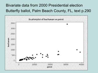 Bivariate data from 2000 Presidential election
Butterfly ballot, Palm Beach County, FL, text p.290
 