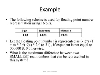Example
• The following scheme is used for floating point number
representation using 16 bits.
• Let the floating point number is represented as (-1)^s (1
+ m * 2 ^(-9) ) * 2 ^ (e-31) , if exponent is not equal to
000000 & 0 otherwise.
• What is the maximum difference between two
SMALLEST real numbers that can be represented in
this system?
Prof. Tanvi Goswami
Sign Exponent Mantissa
1 bit 6 bits 9 bits
 