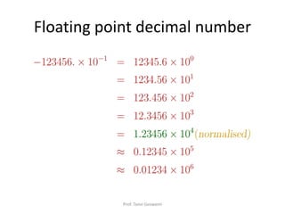 Floating point decimal number
Prof. Tanvi Goswami
 