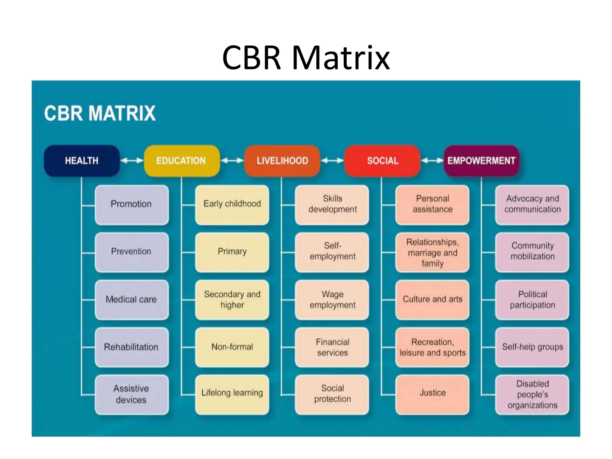 CBR Matrix
 