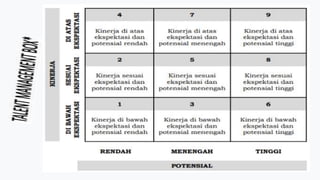 Kompeten BerAKHLAK ASN BerAKHLAK ASN BerAKHLAK ASN | PPT