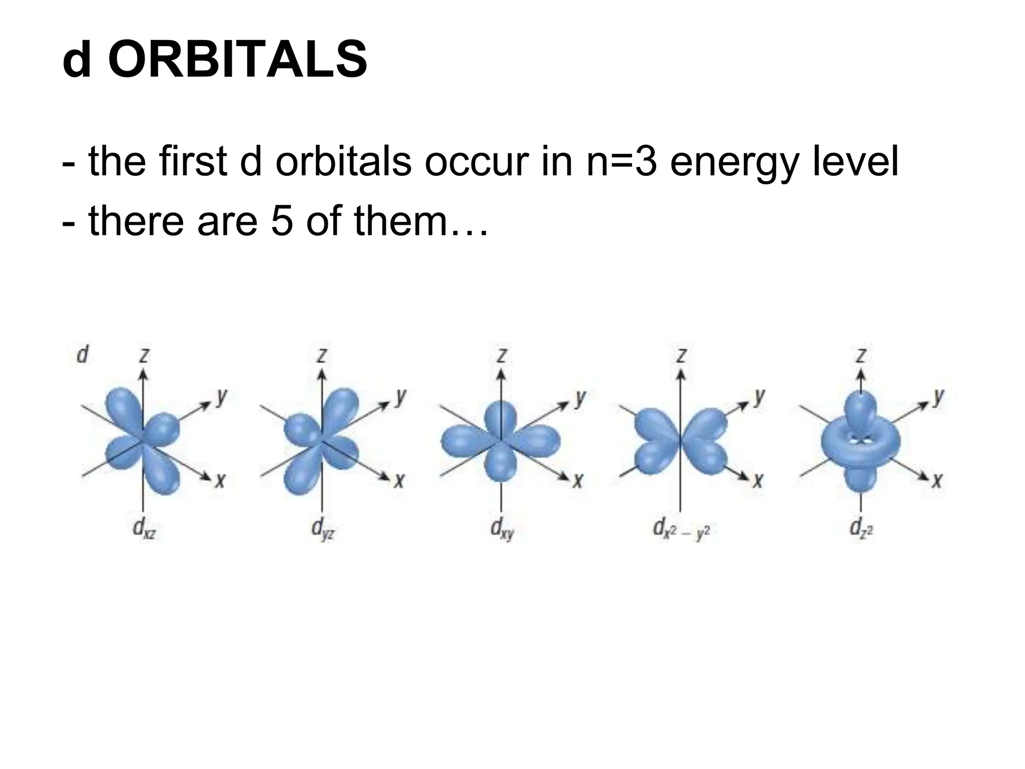 d ORBITALS
- the first d orbitals occur in n=3 energy level
- there are 5 of them…
 