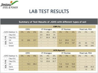 Always give Customers more than what they expect to get
LAB TEST RESULTS
 