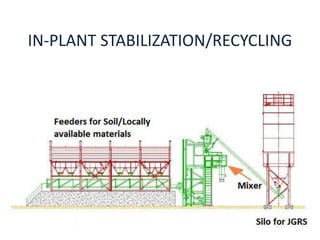 IN-PLANT STABILIZATION/RECYCLING
30
 