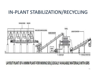 IN-PLANT STABILIZATION/RECYCLING
31
 