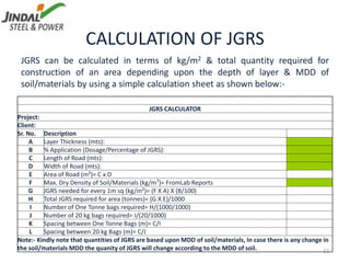 CALCULATION OF JGRS
JGRS CALCULATOR
Project:
Client:
Sr. No. Description
A Layer Thickness (mts):
B % Application (Dosage/Percentage of JGRS):
C Length of Road (mts):
D Width of Road (mts):
E Area of Road (m²)= C x D
F Max. Dry Density of Soil/Materials (kg/m3
)= FromLab Reports
G JGRS needed for every 1m sq (kg/m²)= (F X A) X (B/100)
H Total JGRS required for area (tonnes)= (G X E)/1000
I Number of One Tonne bags required= H/(1000/1000)
J Number of 20 kg bags required= I/(20/1000)
K Spacing between One Tonne Bags (m)= C/I
L Spacing between 20 kg Bags (m)= C/J
Note:- Kindly note that quantities of JGRS are based upon MDD of soil/materials, In case there is any change in
the soil/materials MDD the quanity of JGRS will change according to the MDD of soil. 32
JGRS can be calculated in terms of kg/m2 & total quantity required for
construction of an area depending upon the depth of layer & MDD of
soil/materials by using a simple calculation sheet as shown below:-
 