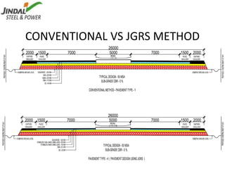 CONVENTIONAL VS JGRS METHOD
 