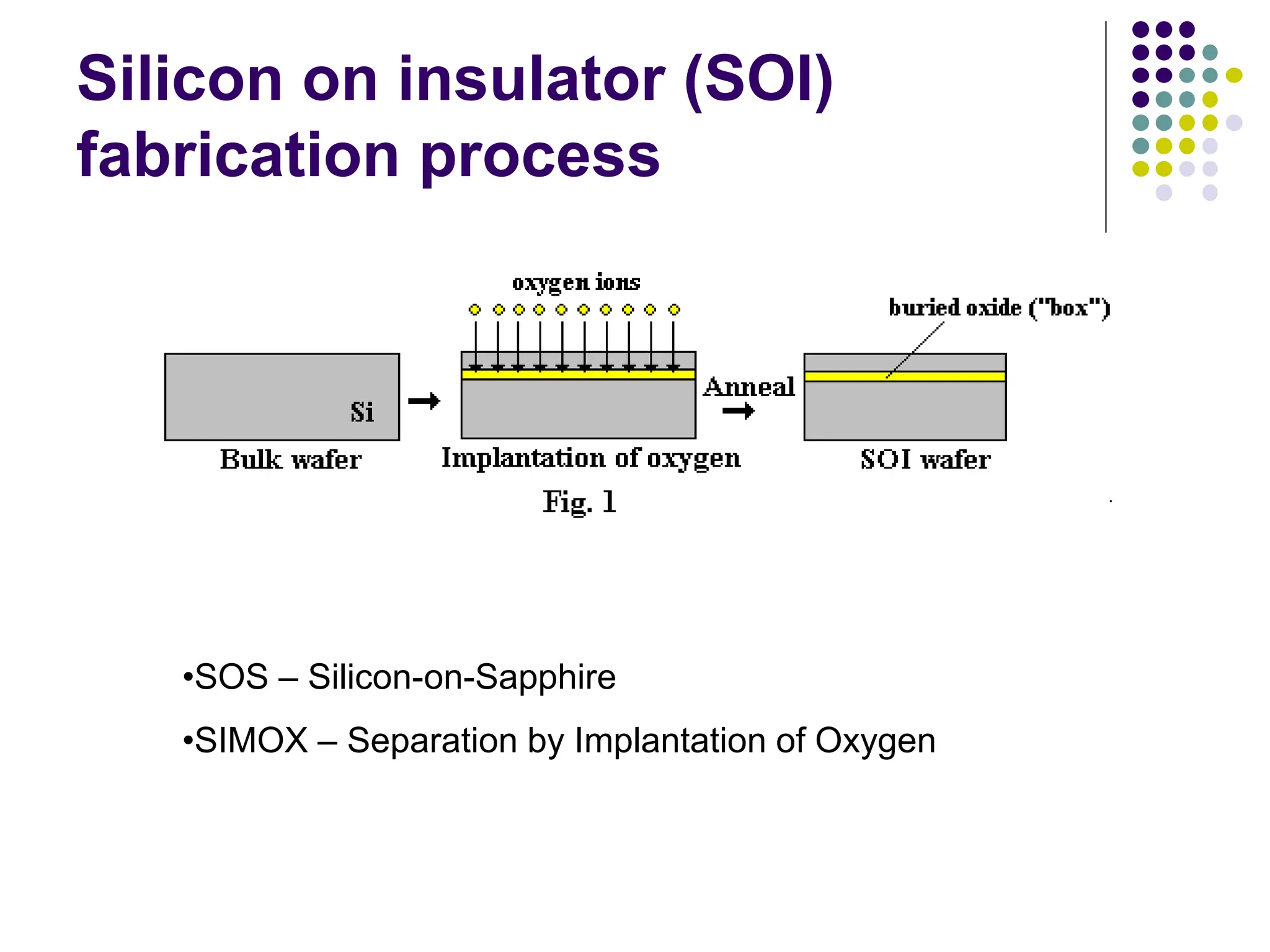 3. CMOS Fabrication.ppt important to read | PPT