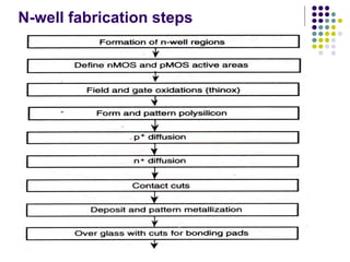 3. CMOS Fabrication.ppt important to read | PPT