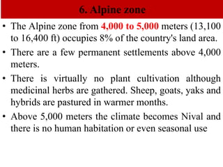 3. Agro-Ecological zoning and niches form the horticultural perspective ...