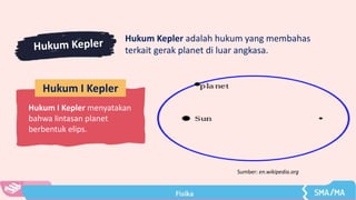 Hukum I Kepler
Hukum I Kepler menyatakan
bahwa lintasan planet
berbentuk elips.
Sumber: en.wikipedia.org
Hukum Kepler adalah hukum yang membahas
terkait gerak planet di luar angkasa.
 