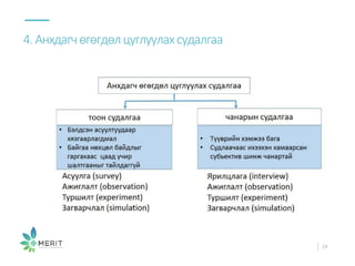4.Анхдагчөгөгдөлцуглуулахсудалгаа
19
 