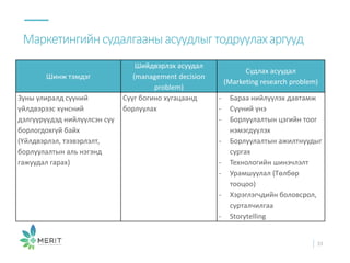 Маркетингийнсудалгааныасуудлыгтодруулахаргууд
33
Шинж тэмдэг
Шийдвэрлэх асуудал
(management decision
problem)
Судлах асуудал
(Marketing research problem)
Зуны улиралд сүүний
үйлдвэрээс хүнсний
дэлгүүрүүдэд нийлүүлсэн сүү
борлогдохгүй байх
(Үйлдвэрлэл, тээвэрлэлт,
борлуулалтын аль нэгэнд
гажуудал гарах)
Сүүг богино хугацаанд
борлуулах
- Бараа нийлүүлэх давтамж
- Сүүний үнэ
- Борлуулалтын цэгийн тоог
нэмэгдүүлэх
- Борлуулалтын ажилтнуудыг
сургах
- Технологийн шинэчлэлт
- Урамшуулал (Төлбөр
тооцоо)
- Хэрэглэгчдийн боловсрол,
сурталчилгаа
- Storytelling
 