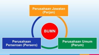 Perjan materi tentang badan usaha untuk kelas 10 | PPTX