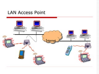 Internet
LAN Access Point
 