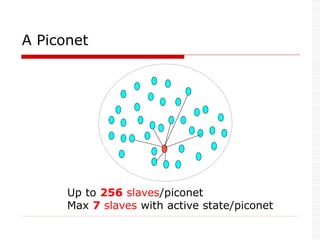 Up to 256 slaves/piconet
Max 7 slaves with active state/piconet
A Piconet
 