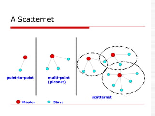 A Scatternet
point-to-point multi-point
(piconet)
scatternet
Master Slave
 